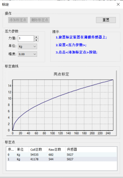 为什么要标定，如何进行数据标定？(图1)